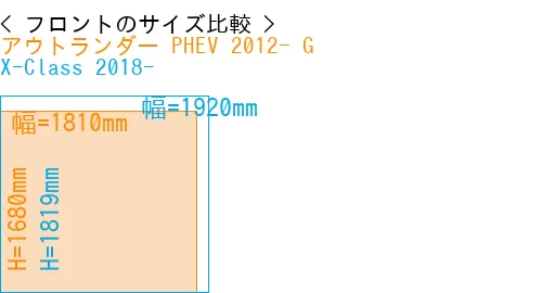 #アウトランダー PHEV 2012- G + X-Class 2018-